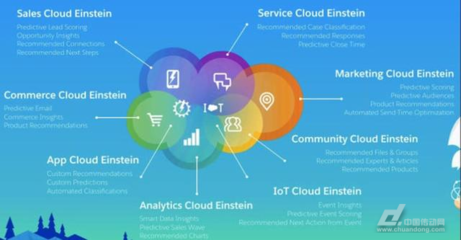 人工智能“驚動”白宮，甲骨文與Salesforce入局推動AI應用開發新浪潮