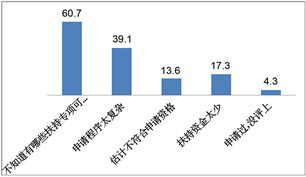 東莞工業(yè)設(shè)計(jì)行業(yè)發(fā)展現(xiàn)狀與對(duì)策研究——基于問(wèn)卷調(diào)研數(shù)據(jù)的分析