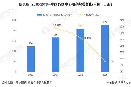 2020年中國(guó)新基建大數(shù)據(jù)中心產(chǎn)業(yè)鏈全景圖深度分析