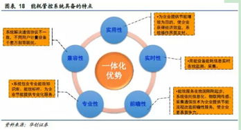 從制造到智慧 創(chuàng)力股份轉(zhuǎn)型企業(yè)級(jí)能源大數(shù)據(jù)服務(wù)商的破局之路