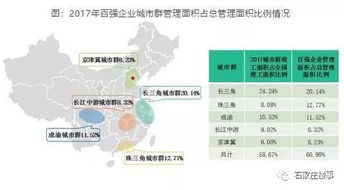 2018中國(guó)物業(yè)服務(wù)百?gòu)?qiáng)企業(yè)深度分析 工業(yè)網(wǎng)數(shù)據(jù)服務(wù)透視行業(yè)格局與趨勢(shì)