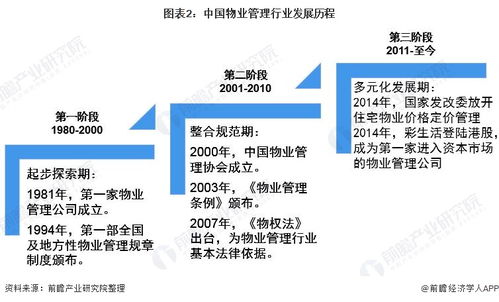 預(yù)見(jiàn)2021 中國(guó)物業(yè)服務(wù)產(chǎn)業(yè)全景圖譜解析——市場(chǎng)現(xiàn)狀、競(jìng)爭(zhēng)格局與未來(lái)趨勢(shì)
