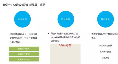 企業(yè)數(shù)據(jù)中臺(tái)建設(shè)之道 賦能工業(yè)互聯(lián)網(wǎng)數(shù)據(jù)服務(wù)