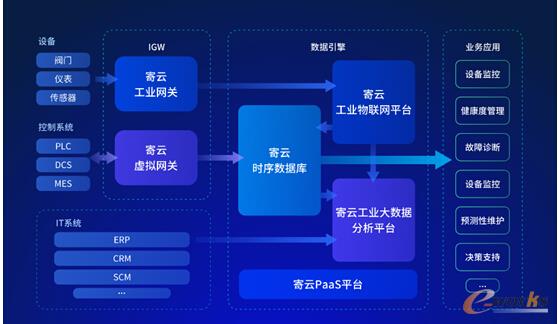 賦能工業(yè)互聯(lián)網(wǎng) 寄云科技如何以數(shù)據(jù)服務(wù)助力企業(yè)數(shù)字化轉(zhuǎn)型