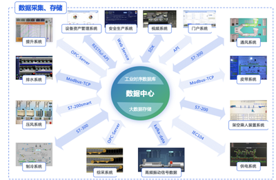 工業(yè)互聯(lián)網(wǎng)數(shù)據(jù)服務(wù) 驅(qū)動(dòng)煤礦行業(yè)數(shù)字化轉(zhuǎn)型破局的關(guān)鍵力量