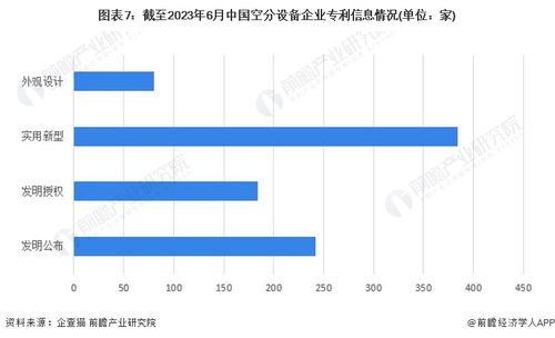 2023年中國(guó)空分設(shè)備企業(yè)大數(shù)據(jù)全景圖譜 行業(yè)規(guī)模、競(jìng)爭(zhēng)格局與市場(chǎng)洞察